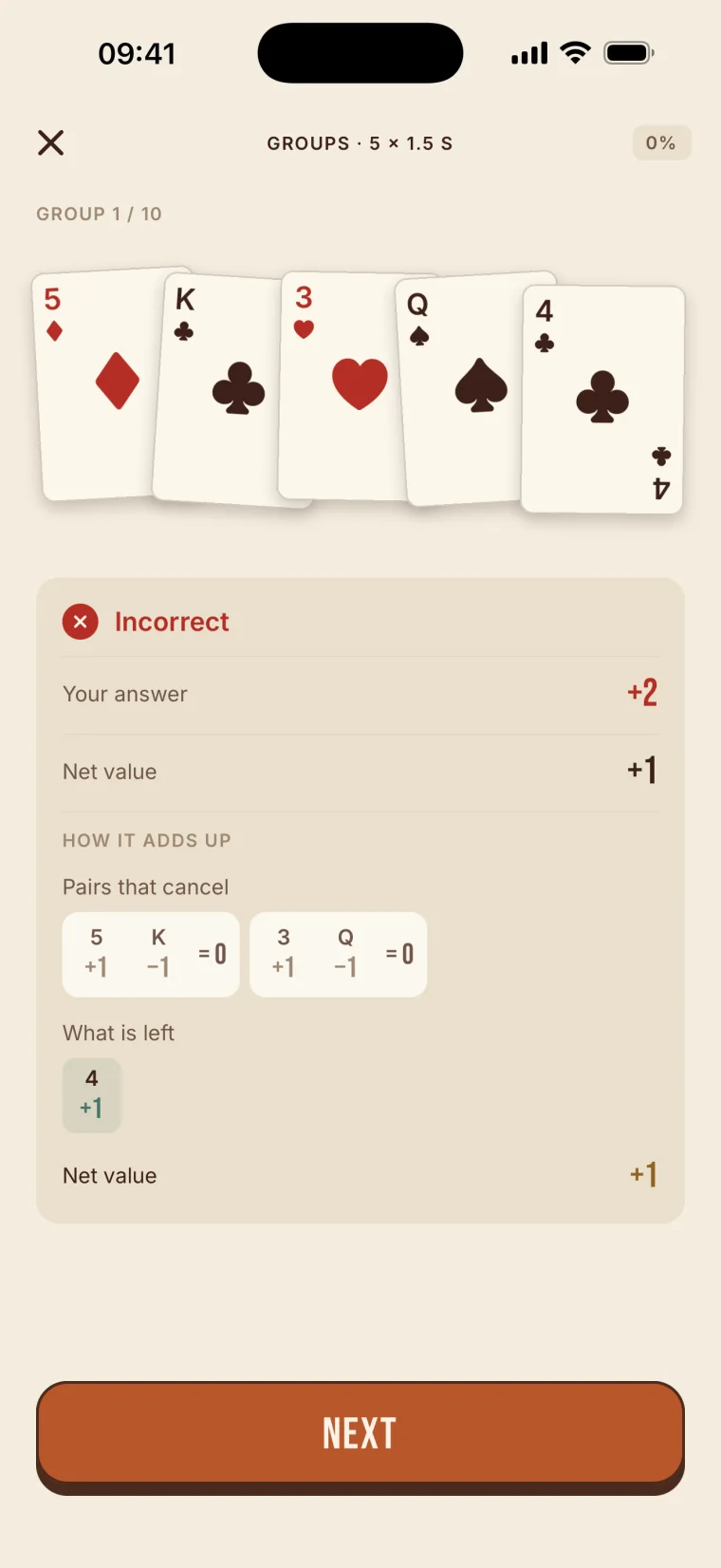 Read the cards in groups