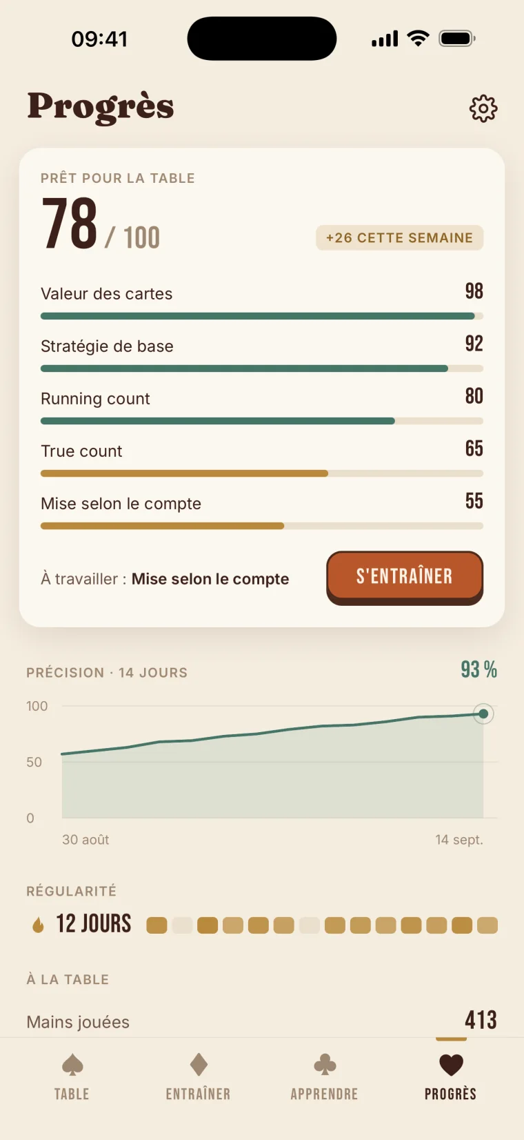 Sais-tu où tu en es ?